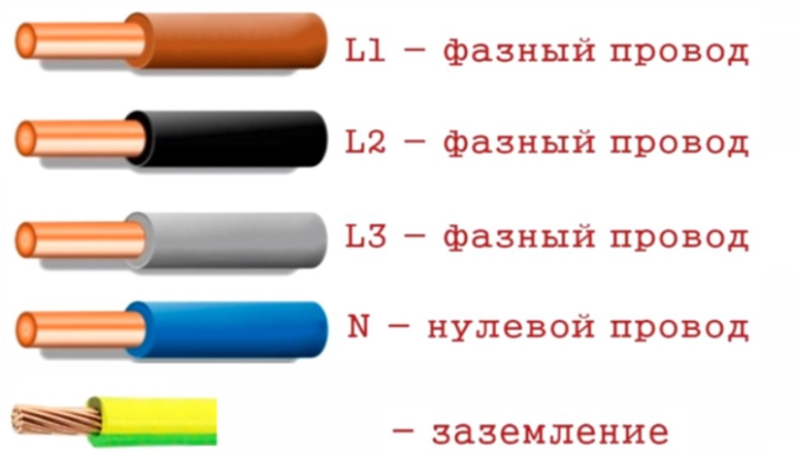 A n l 6 n l. Трехфазный кабель цвета проводов маркировка. Цветовая схема подключения трехфазного кабеля. Цветовая маркировка электрических проводов 220 в. Маркировка 3 фазного кабеля 4 жилы по цветам.