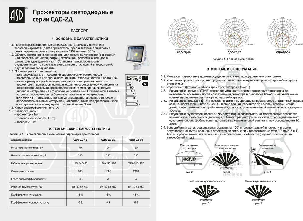 Led прожектор 10-20-30-50вт - какой лучше выбрать для дома, популярные модели.