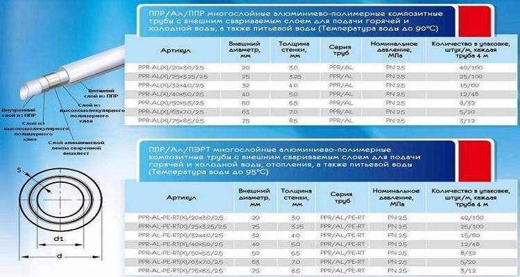 Диаметр трубы горячей воды