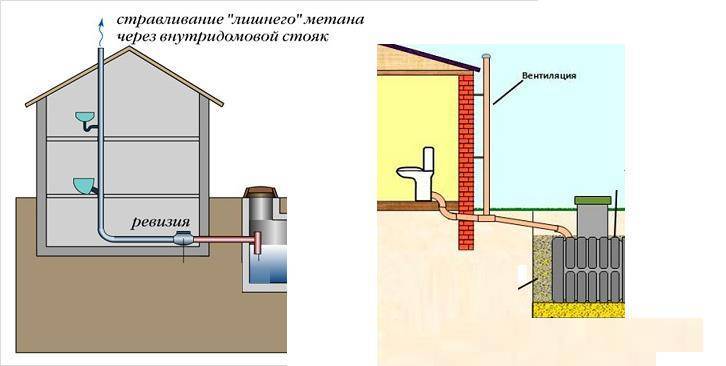 Зачем нужна вентиляция в канализации в частном доме