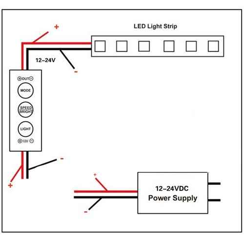 Виды и схемы подключения диммера для светодиодных лент
