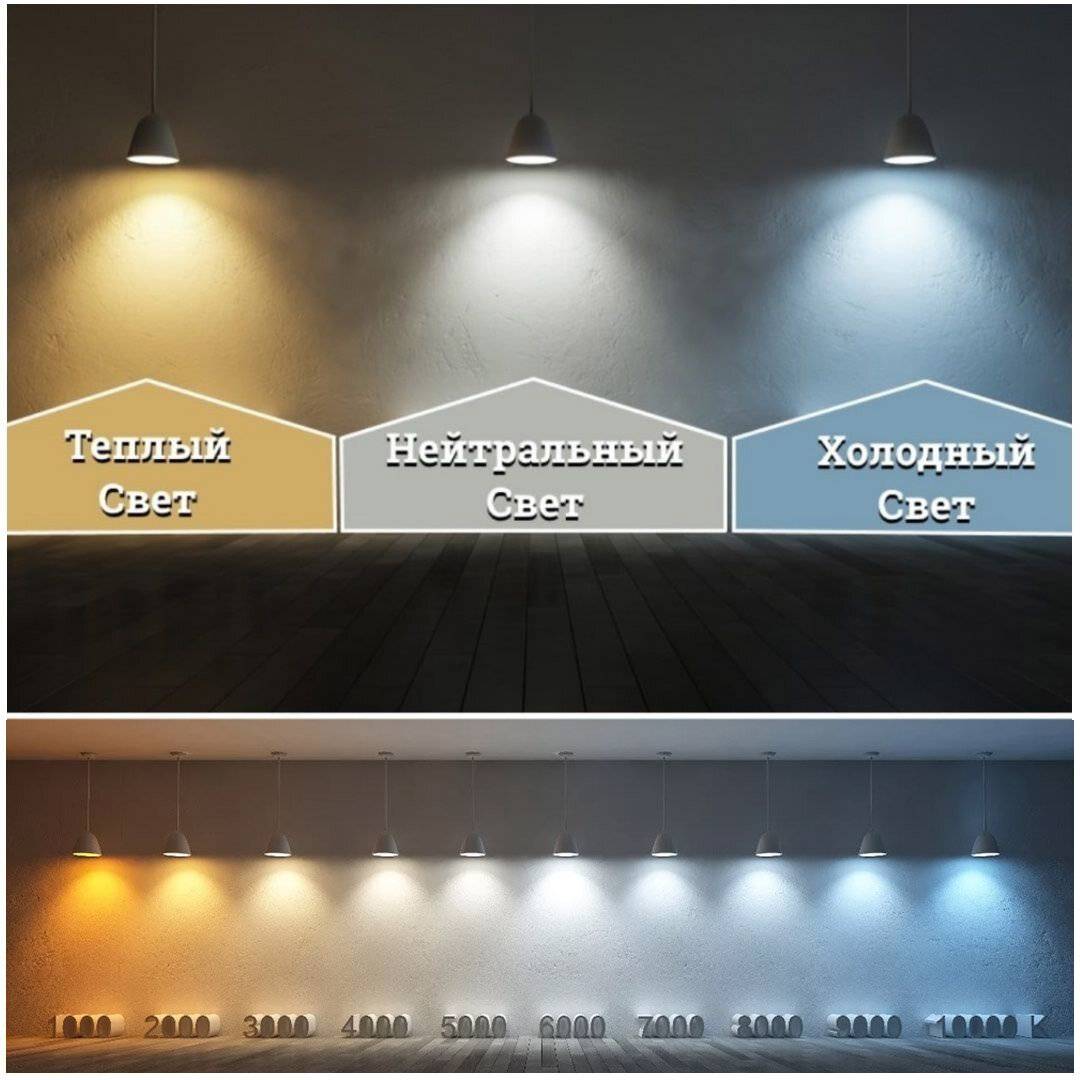 Цветовая температура светодиодных ламп (таблица)