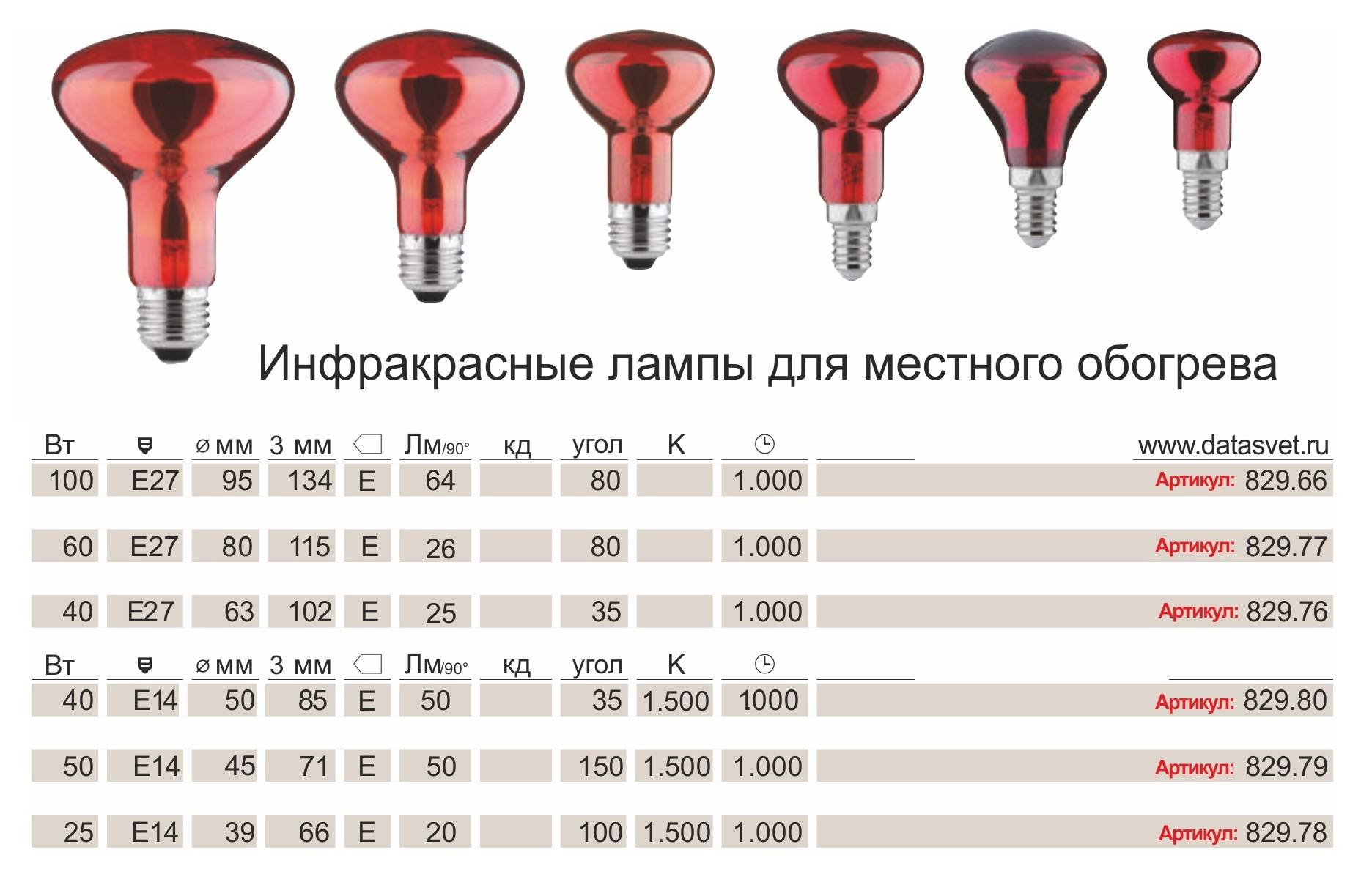 Инфракрасные лампы для обогрева курятника: как выбрать, как установить, плюсы и минусы