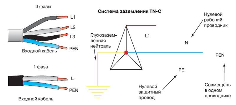 Цвета проводов в электрике: типовая маркировка + разбор нюансов