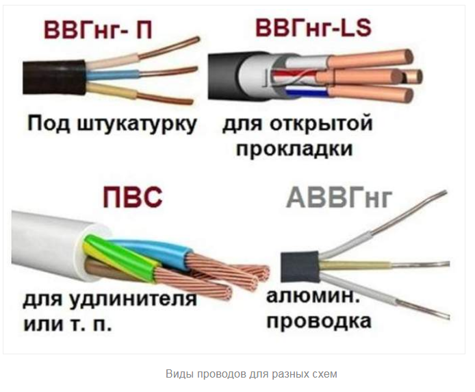 Какой кабель использовать для проводки в квартире: для освещения и для розеток, марки проводов, сечение