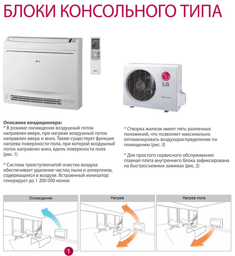 Отзывы lg p09ep | кондиционеры lg | подробные характеристики, видео обзоры, отзывы покупателей