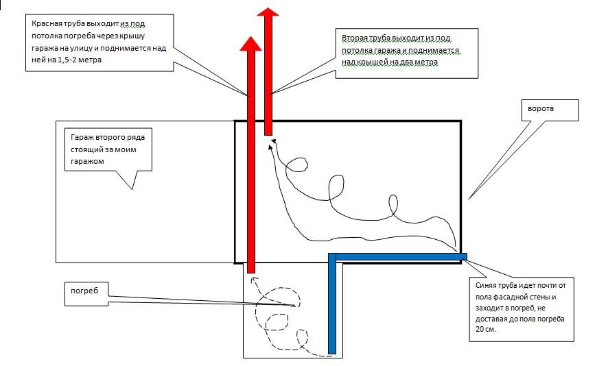 Вентиляция погреба в гараже: схема и основные правила монтажа