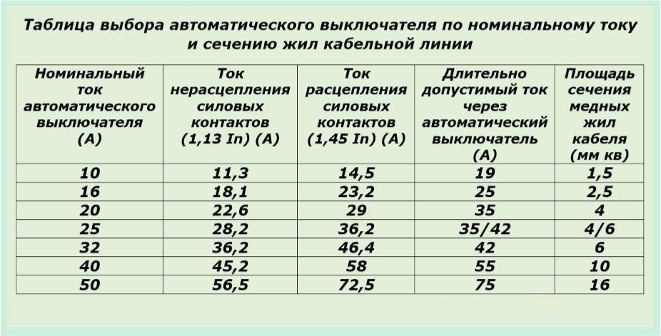 Виды автоматических выключателей: какие бывают автоматы, их типы и разновидности, характеристики, выбор надёжного устройства