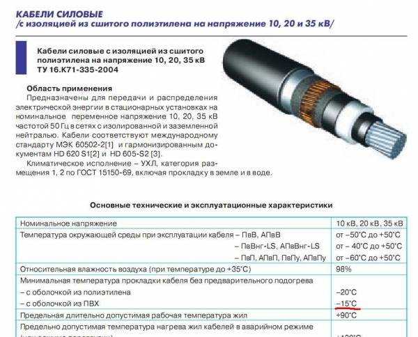Конструкция, технические характеристики и особенности спэ кабелей из сшитого полиэтилена