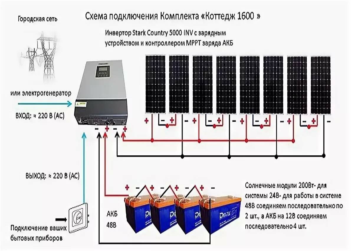 Установка солнечных батарей своими силами: выбор креплений