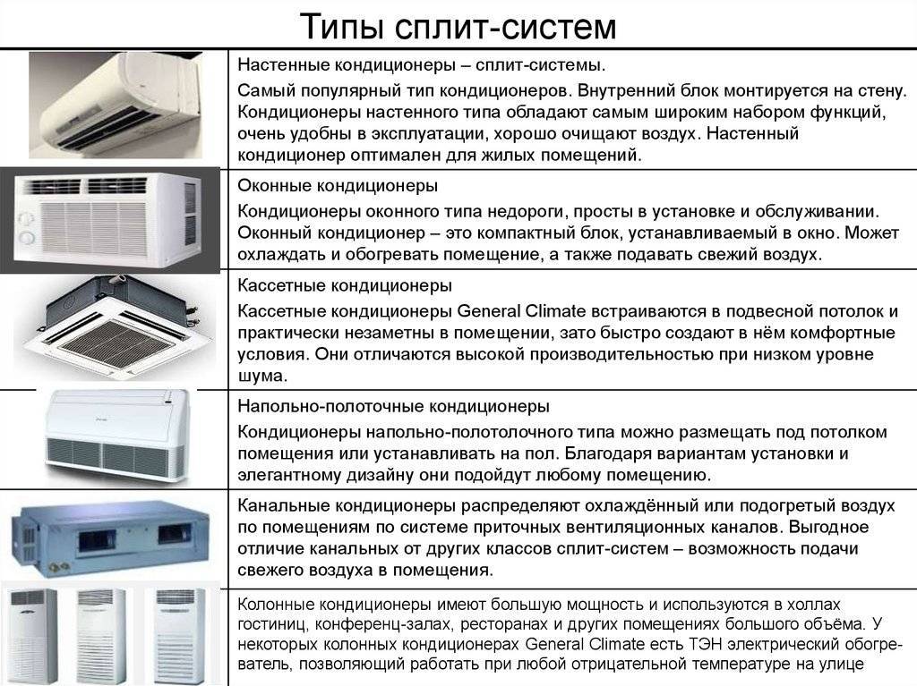 Чем отличается сплит система от кондиционера? в чем разница и что лучше?