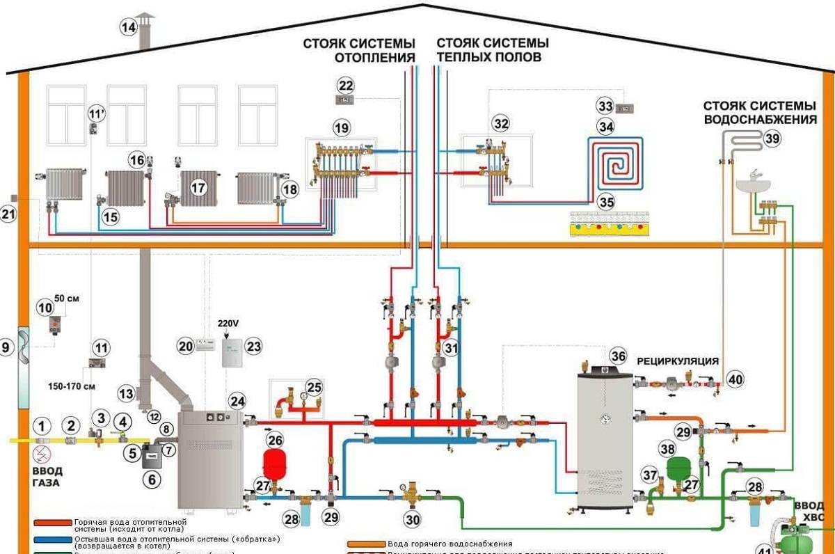 7 советов по обустройству газового отопления загородного дома: варианты и схемы