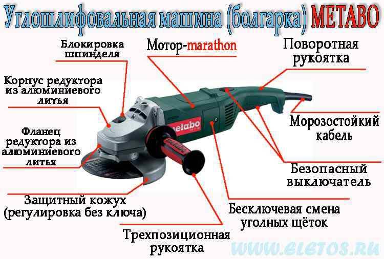 Как правильно работать с болгаркой: меры предосторожности + подробный инструктаж по эксплуатации