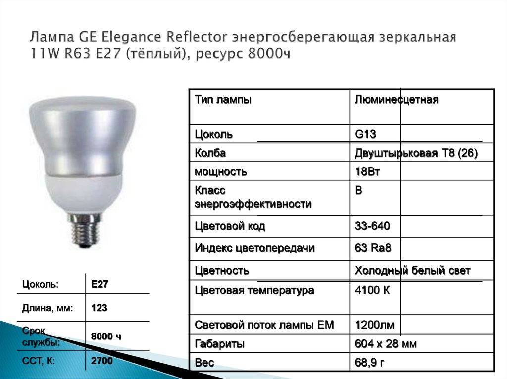 Цветовая температура светодиодных ламп (таблица)