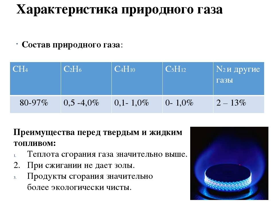 Природный газ — перспективный энергоноситель
