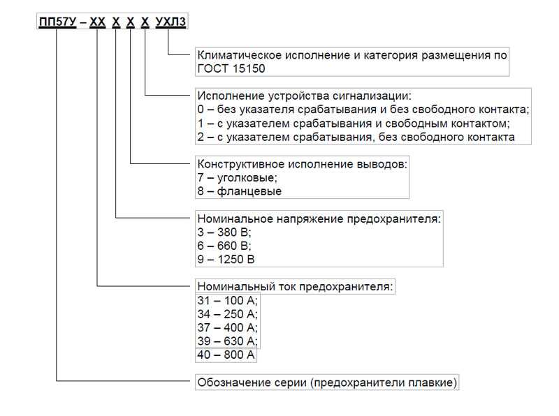 Как устроен плавкий предохранитель кратко