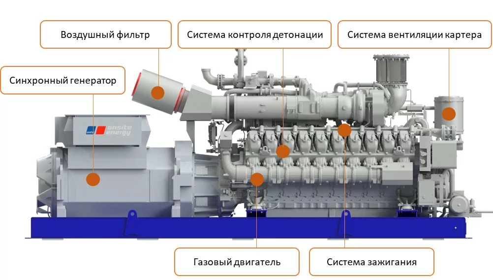 Как выбрать бензиновый генератор для газового котла