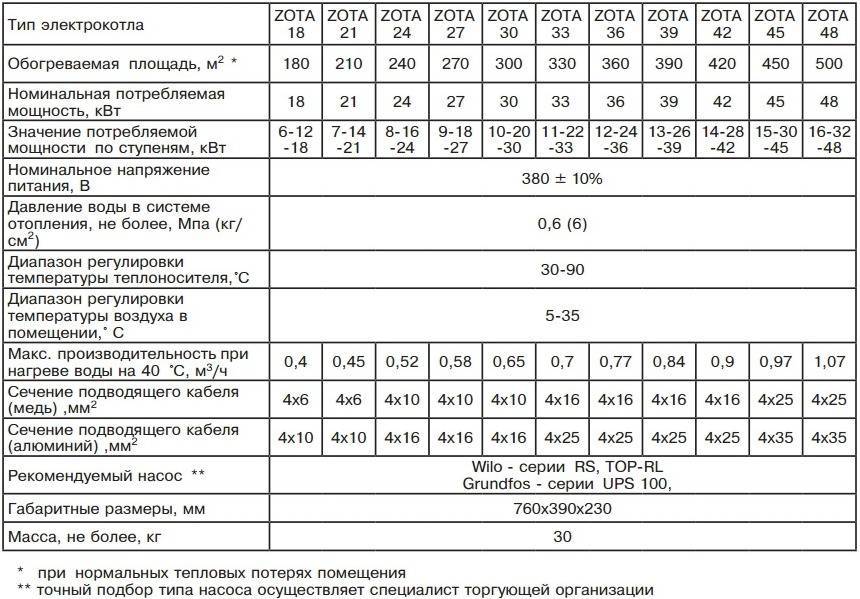 Как правильно подключить электрокотел к системе отопления