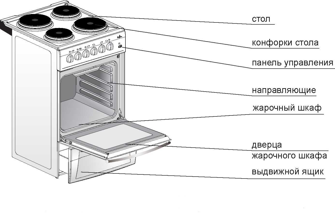 Ремонт газовой плиты своими руками