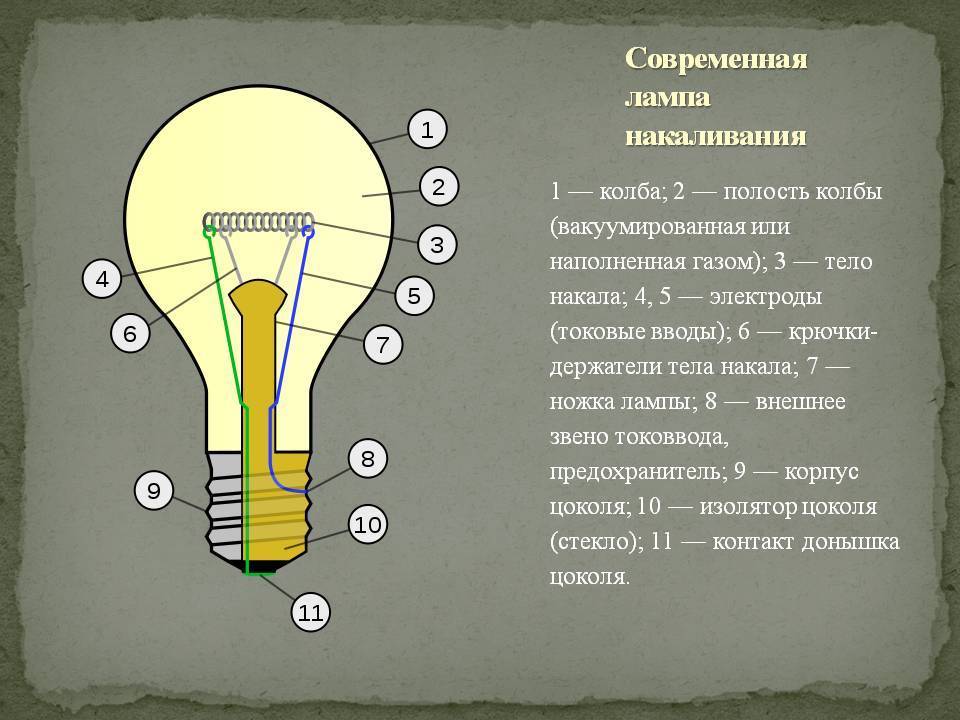 Пар и электричество, часть 1: электрический свет / хабр