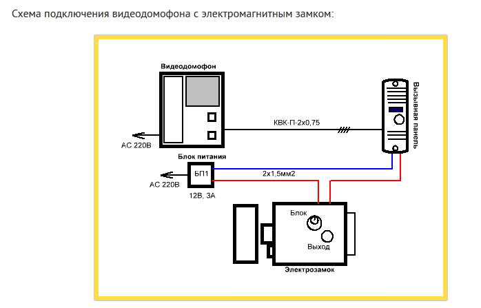 Как подключить видеодомофон в частном доме