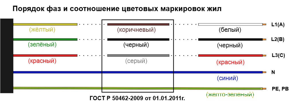 Как определить фазу ноль и землю