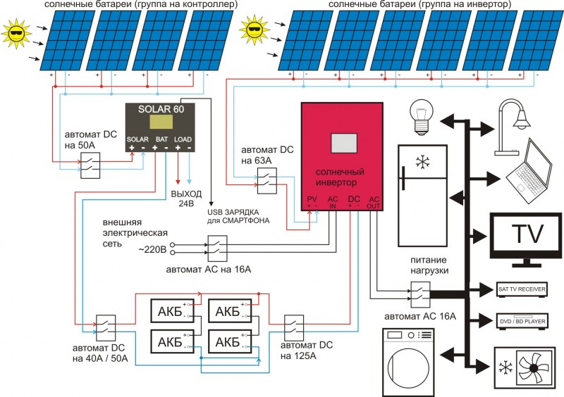 Солнечные батареи для частного дома: принцип работы и правила выбора