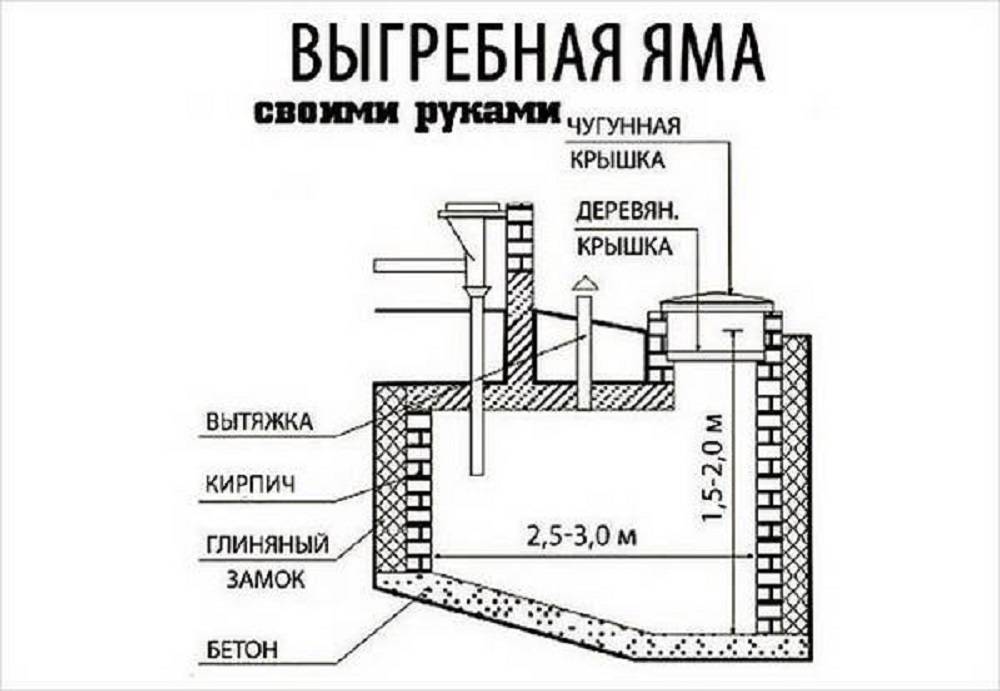 Выгребная яма из бетонных колец без дна: можно ли делать?
выгребная яма из бетонных колец без дна: можно ли делать?