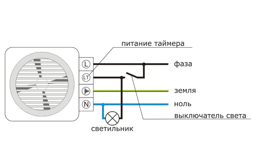 Подключение вытяжки в ванной к выключателю света: лучшие схемы и пошаговый инструктаж