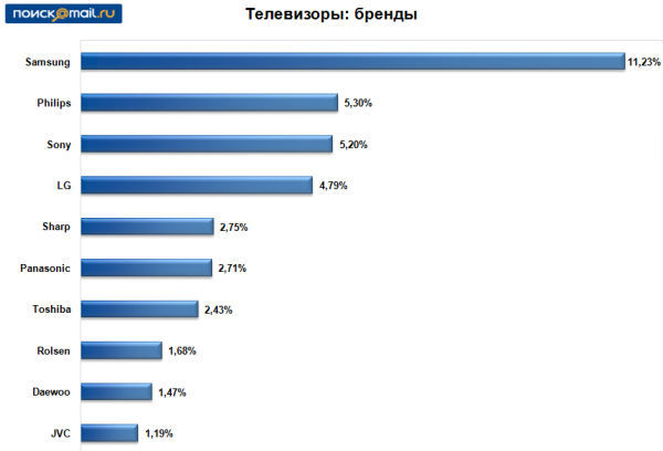 Как выбрать телевизор правильно – 11 советов 2023