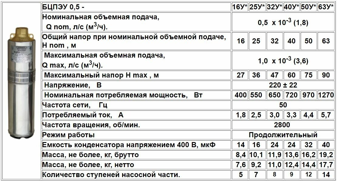Скважинный насос "водолей": характеристики, устройство, подключение
