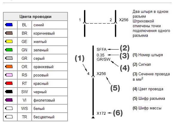 Цветовая маркировка проводов: фаза, земля, ноль