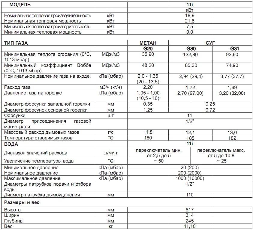 Расход впг. Горелка газовая 30 КВТ расход газа-. Газовая горелка 10 КВТ технические характеристики расход газа. Газовая горелка потребление газа 1 м3. Газовый котел 50 КВТ расход газа.