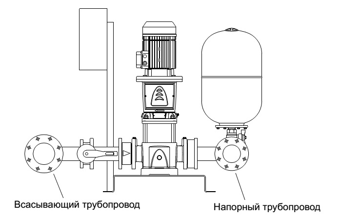 Насосная станция рейтинг лучших насосных станций - топ 6
