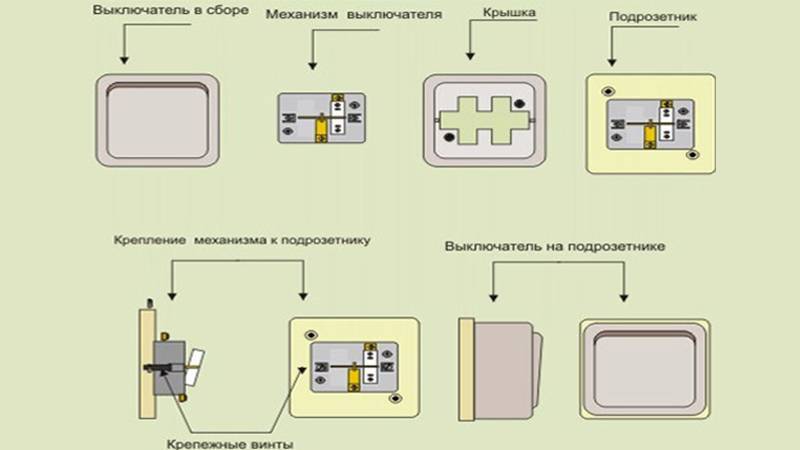 Как заменить выключателя света в квартире с одной, двумя кнопками? – ремонт своими руками на m-stone.ru