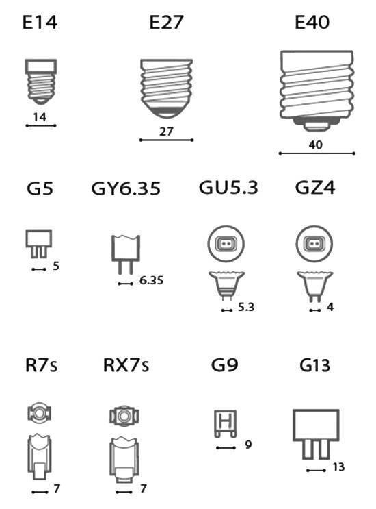 Лампа g4. все про светодиодные лампочки с цоколем g4