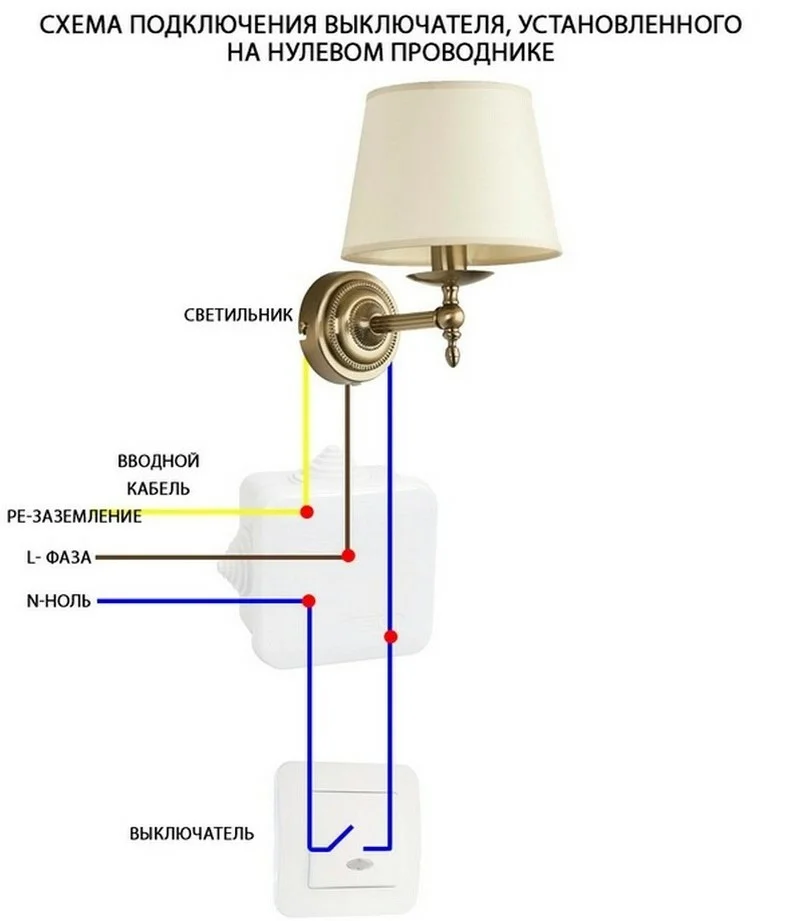 Замена выключателя с цепочкой у настенного светильника