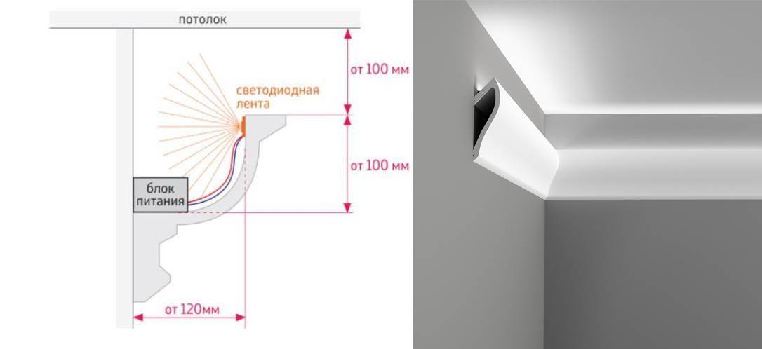 Подсветка потолка светодиодной лентой (73 фото): какую выбрать и как установить, тонкости установки диодов под плинтусом, как лучше закрепить