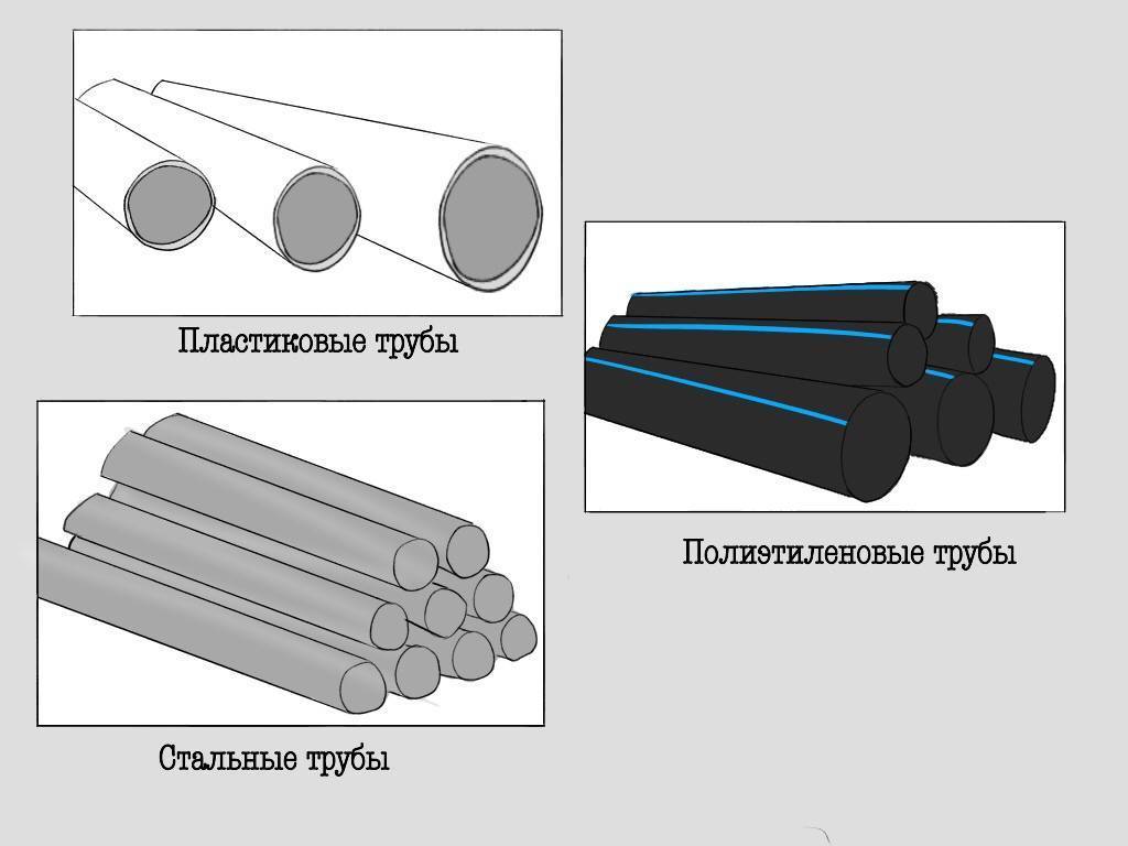 Газовая труба: какие бывают разновидности и правила их использования / водопроводные / предназначение труб / публикации / санитарно-технические работы