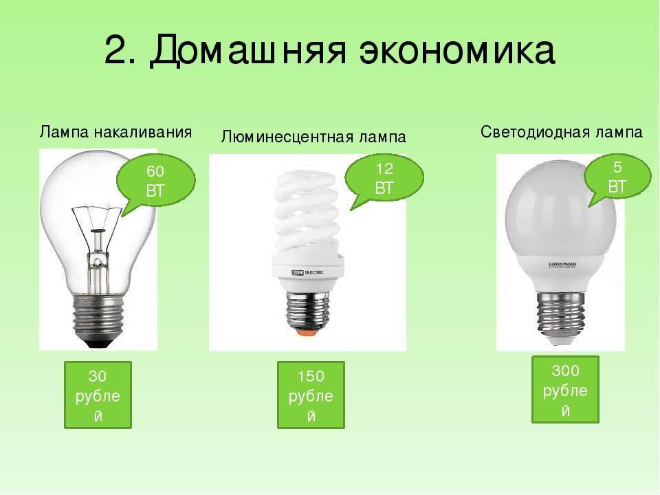 Какие лампы лучше для дома – светодиодные или энергосберегающие?