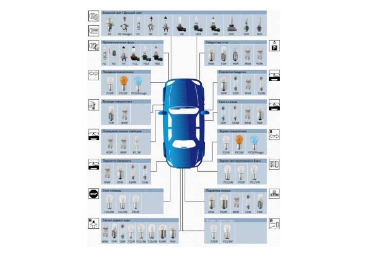 Цоколи автомобильных ламп – список с картинками и обозначениями