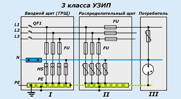 Узип для частного дома - защита от перенапряжения при ударе молнии