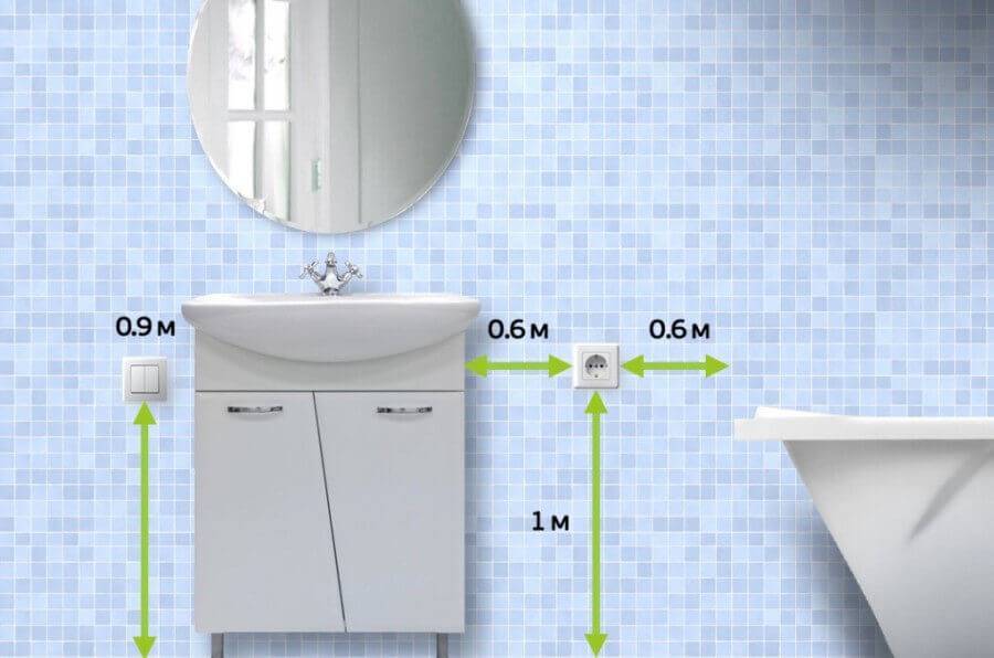 Монтаж электропроводки в ванной: гост р 50571.11-96 и правила