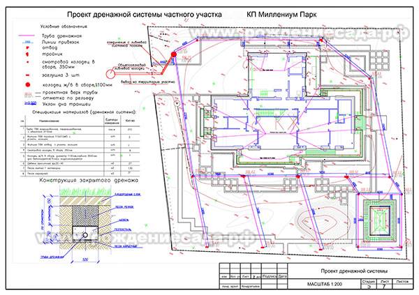 Проектирование дренажа для загородного участка