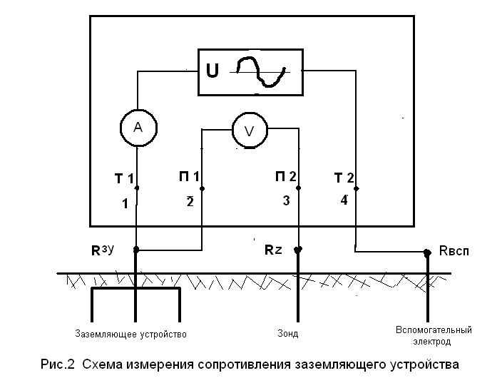 Измерение сопротивления заземления: методы, приборы и периодичность