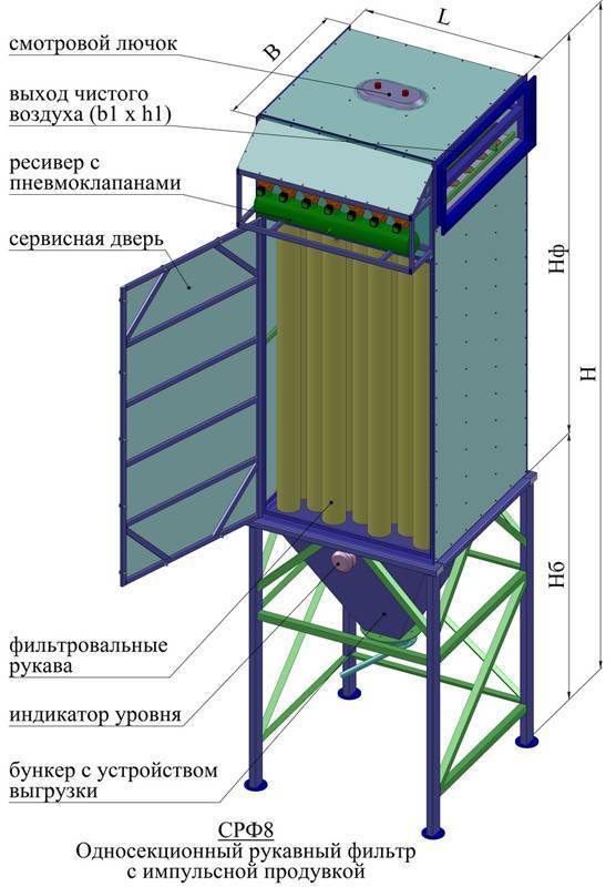 Рукавной фильтр: что это и как он очищает воздух