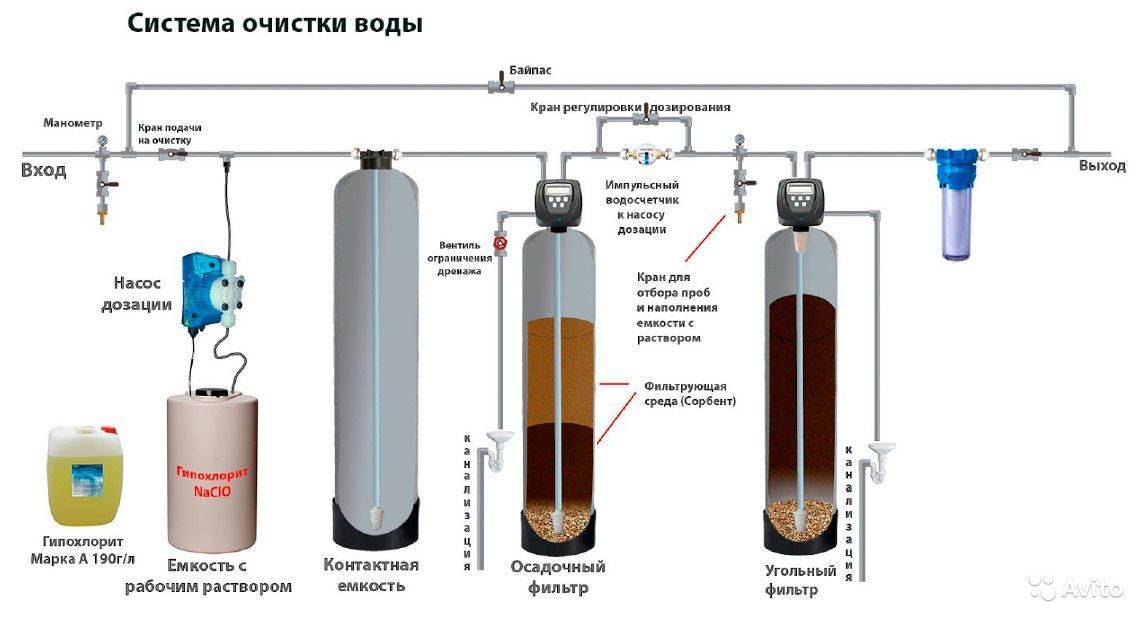 Мутная вода в скважине: как решить проблему
почему в скважине мутная вода: решение проблемы
