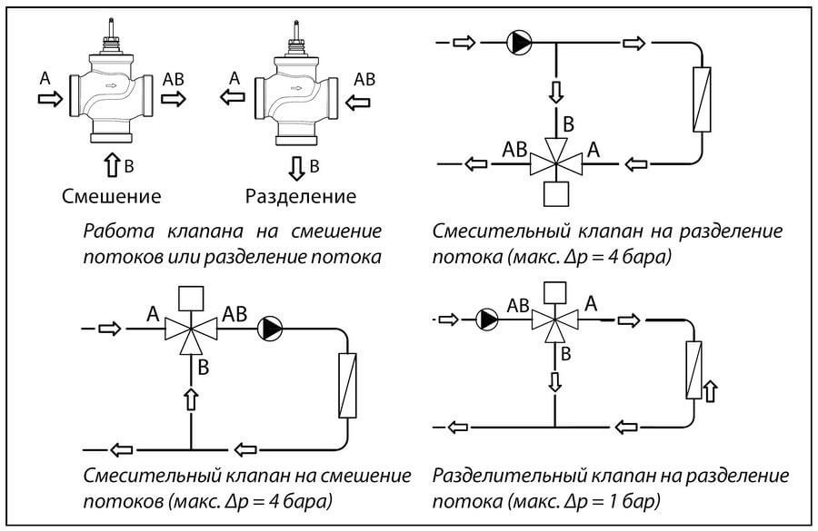 Как подключить трехходовой клапан