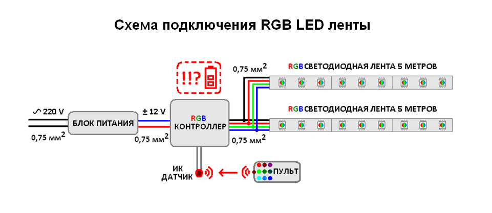Как выбрать блок питания для светодиодной ленты 12в