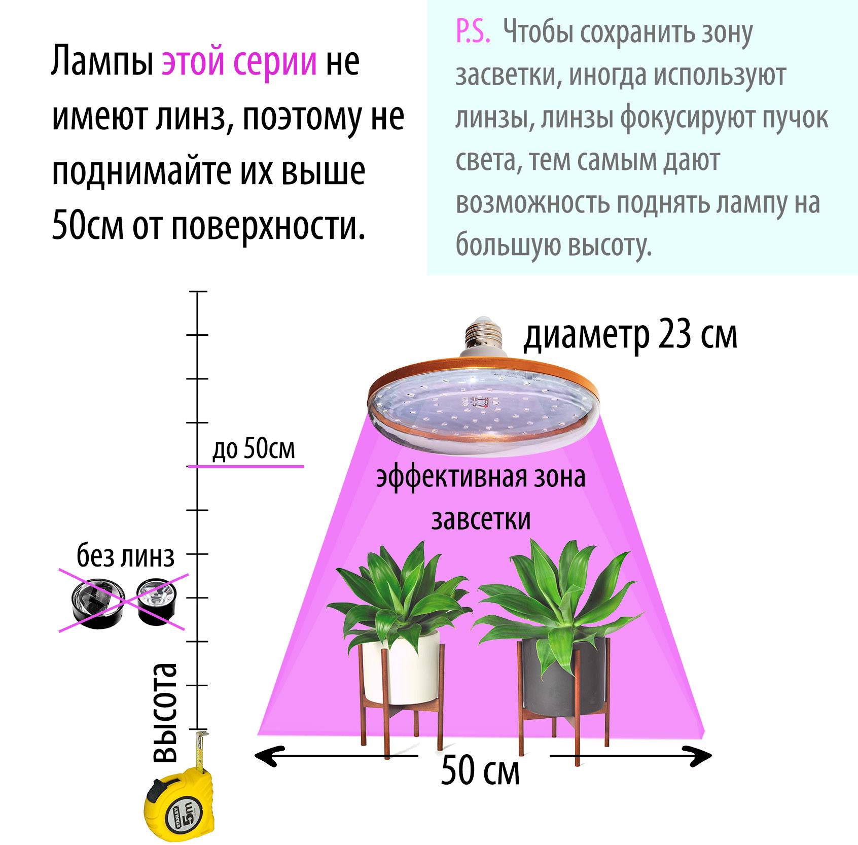 Как выбрать фитолампу для рассады и растений